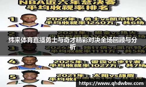 qy千亿纬来体育直播勇士与奇才精彩对决全场回顾与分析